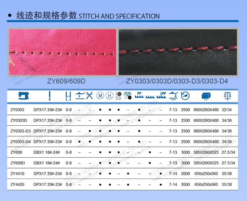 04 zoyer heavy duty lockstitch sewing machine stich and specification 佐屹厚料平缝机线迹和参数