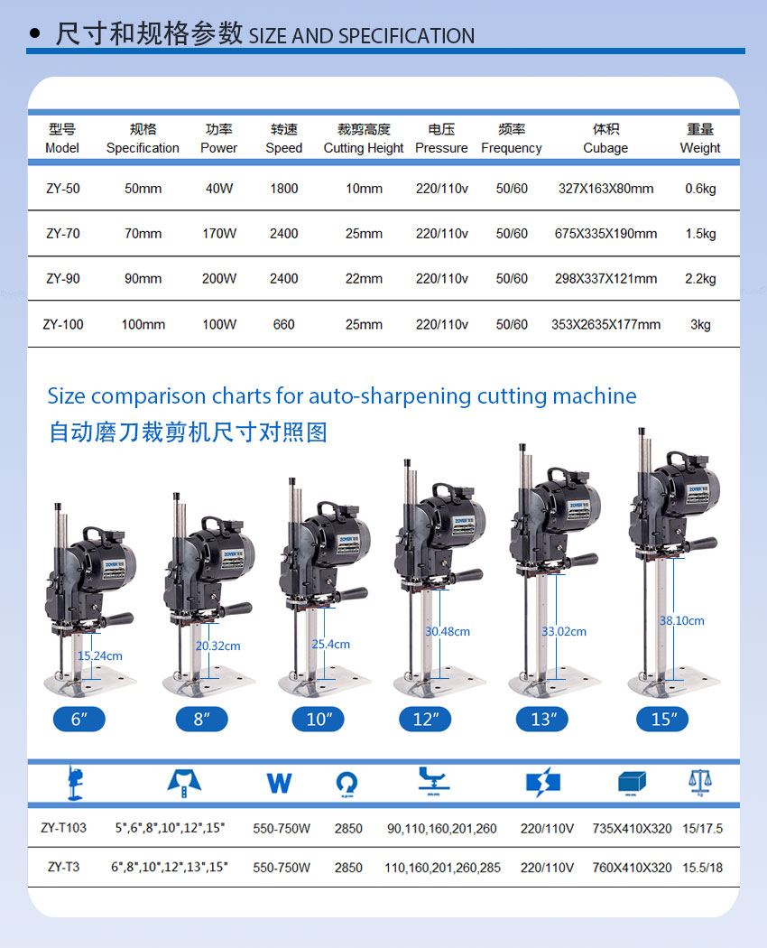 zoyer straight knife cutting machine 佐屹自动磨刀裁剪机-详情页-03
